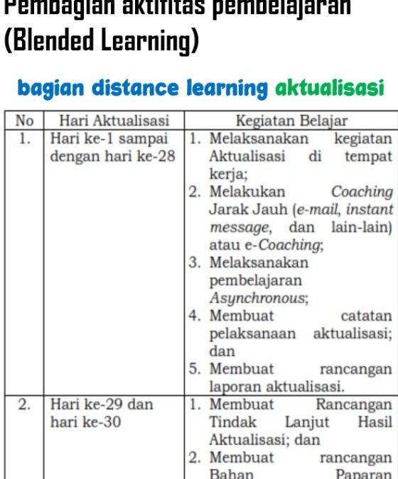 Struktur Mata Pelatihan  (Blended Learning)