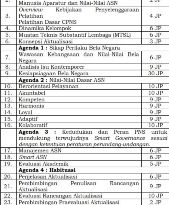 Struktur Mata Pelatihan  (Klasikal)