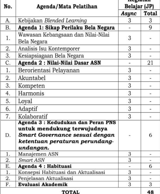 Struktur Mata Pelatihan  (Blended Learning)