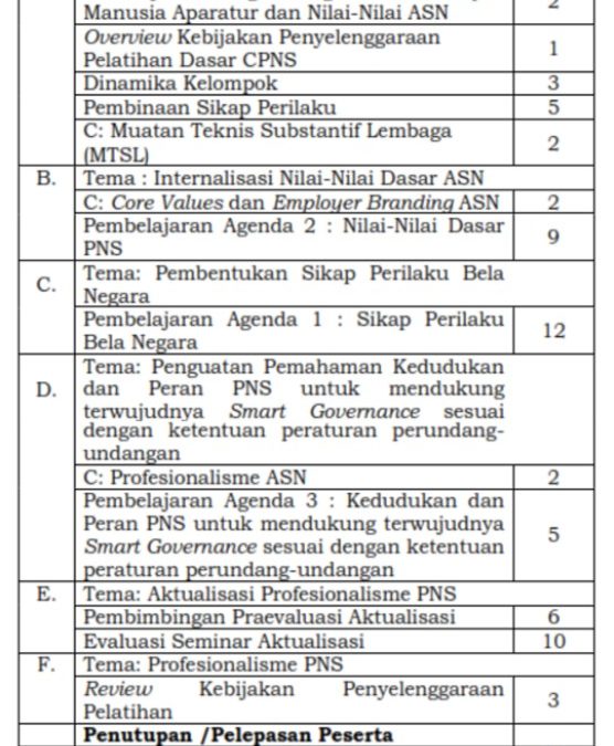 Struktur Mata Pelatihan  (Blended Learning)